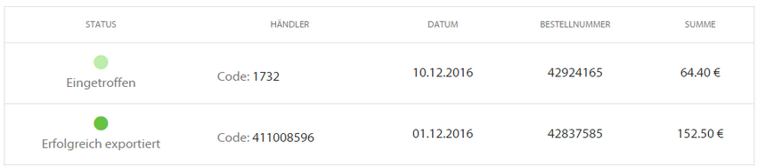 Beispiel MeinEinkauf.ch Bestellübersicht
